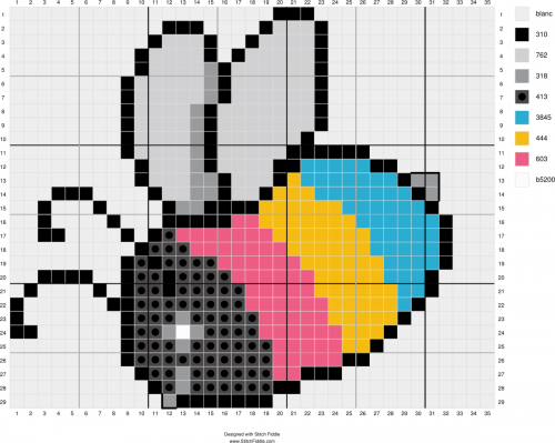 Pansexual
